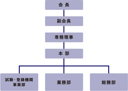 組織図